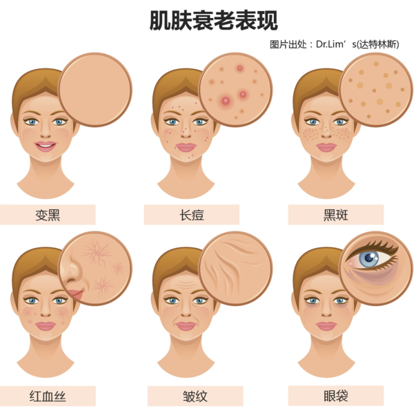 女人必知的3个抗衰重点，越早了解越好！