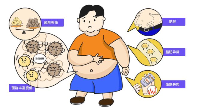 别让节后赘肉，毁了你一整年的好身材！