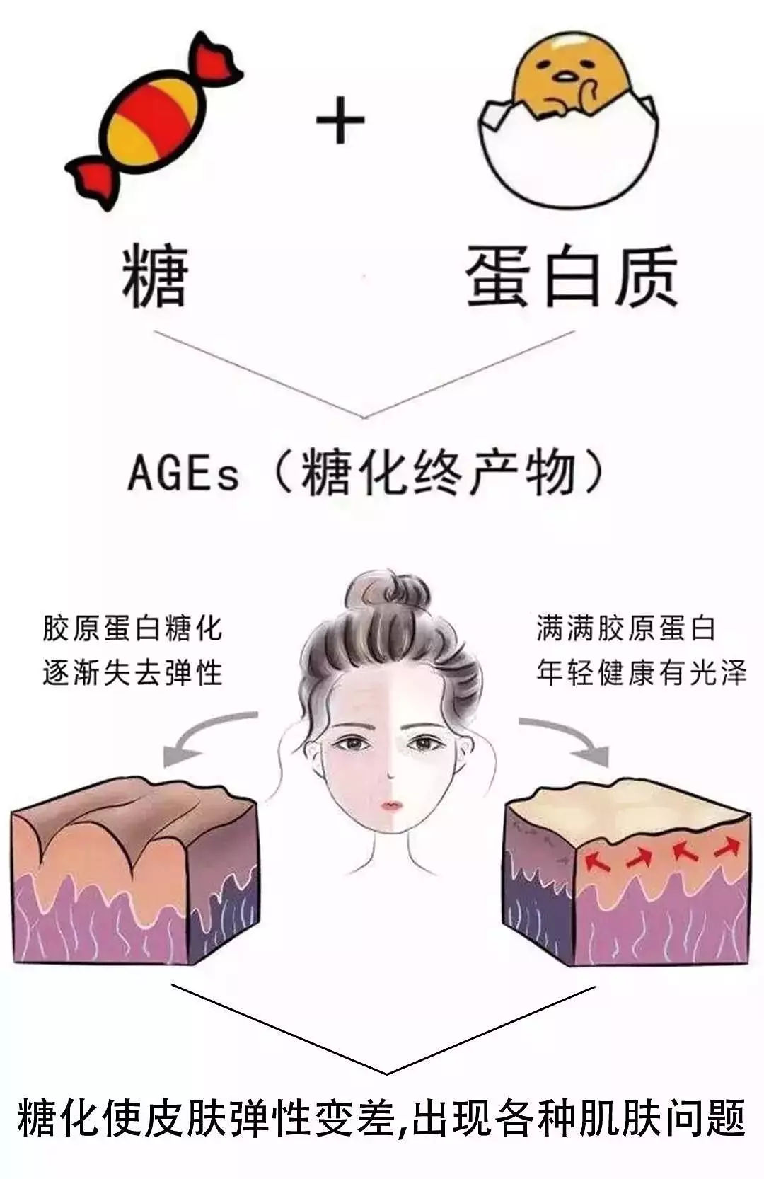 抗糖≠戒糖！90%人搞错的抗糖真相